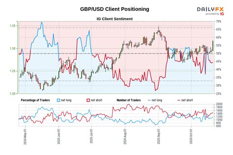 British Pound Price Outlook GBP USD GBP JPY EUR GBP Key Levels