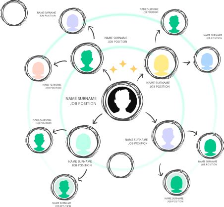 Nike Organizational Structure Sept Updated