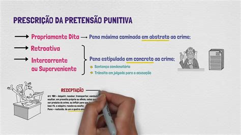 PrescriÇÃo Direito Penal Aprenda De Uma Vez Por Todas PrescriÇÃo