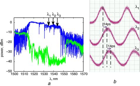 Discretely Tunable Optical Delay Lines Using Serial And Stepchirped