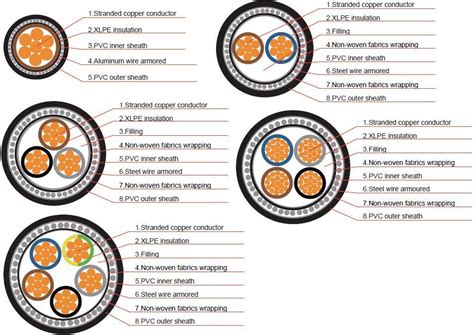 China IEC BS Standard 0 6 1kv Cu XLPE PVC Swa PVC Power Cables