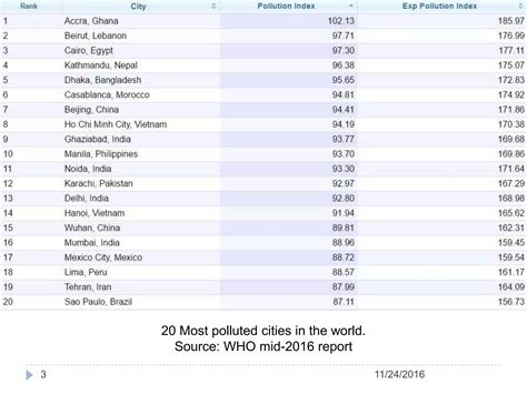Prevention and Control of Air Pollution, Noise Pollution and Vehicular