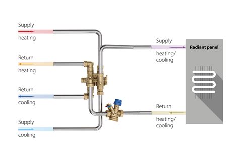 Estensione Della Gamma AB QM Con AB QM 4 0 CO6 Flexo Danfoss