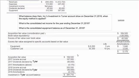 Consolidations Determine Investment In Subsidiary Consolidated