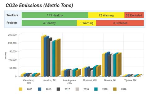 Dakota Software Ehs Compliance And Esg Management Software