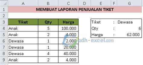 Cara Membuat Laporan Penjualan Tiket Dengan Rumus Dalam Microsoft Excel