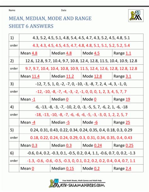 Mean Median Mode Range Worksheets — Db