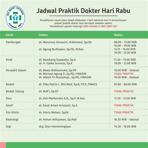 Jadwal Praktik Dokter RS Budi Agung Hari Rabu RS BUDI AGUNG