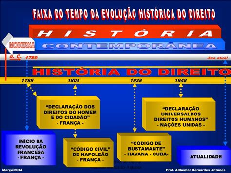 PPT EVOLUÇÃO HISTÓRICA DO DIREITO PowerPoint Presentation free