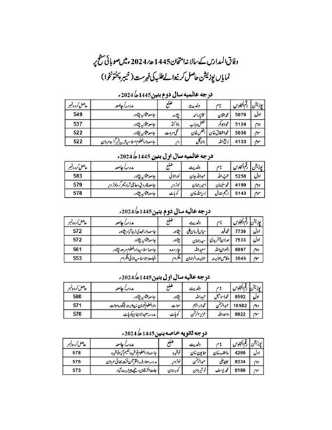 Top Position Holders Wifaq Ul Madaris Result 2024 And 1445 Hijri Lo