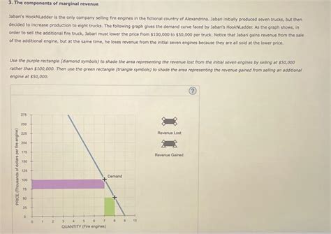 Solved The Components Of Marginal Revenue Jabari S Chegg