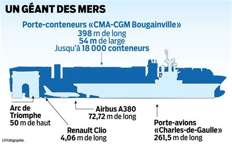 Le Plus Grand Le Plus Gros Avion Cargo Du Monde Lhexar Acteur An