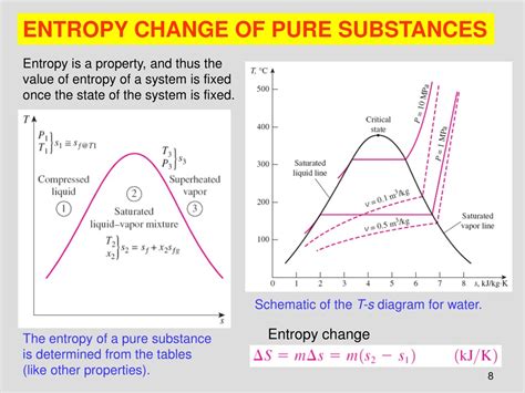 Ppt Chapter 7 Entropy Powerpoint Presentation Free Download Id8672927