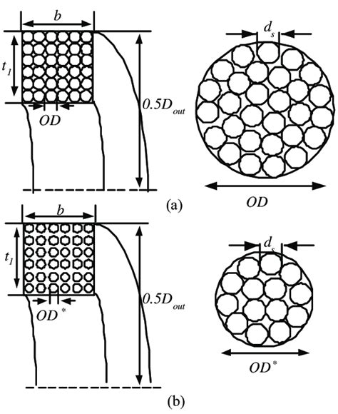 Coils Cross Sections A Tightly Wound Litz Coil With The Maximum Download Scientific Diagram