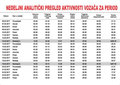 Evidencija radnog vremena članova posade vozila E5 doo saobraćajni