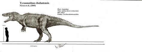 Archivo Tyrannotitan Chubutensis By Teratophoneus D511v2i  Wiki Prehistórico Fandom