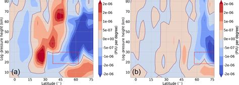 Meridional Potential Vorticity Gradient Difference Between The