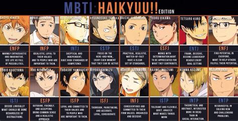 Haikyuu MBTI | Anime Amino