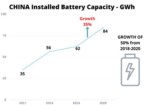 China Electric Vehicle Market