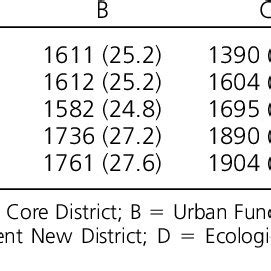 Of Incident Cases And Incidence Rate Cases Per 100 000 Population Of