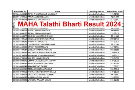 Maharashtra Talathi Revised Final Result