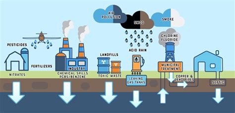 Water Resource > Protecting and Preserving Our Water Quality ...