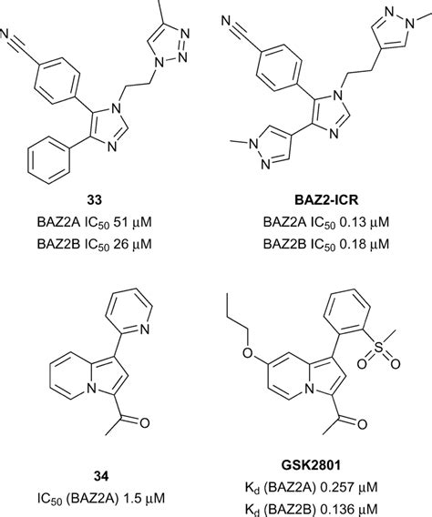 Baz2a Baz2b Inhibitors Fig 16 Dual Trim24 Brpf1 Inhibitors Download Scientific Diagram