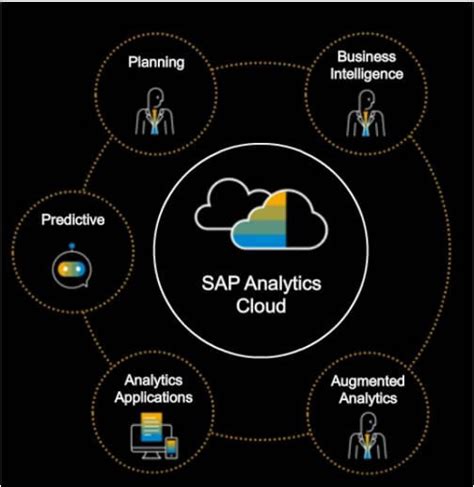 Sap Sac Architecture