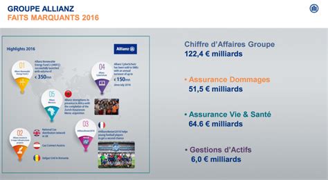 Allianz Maroc Décidée à Doubler Sa Part De Marché à L’horizon 2021 Le Desk