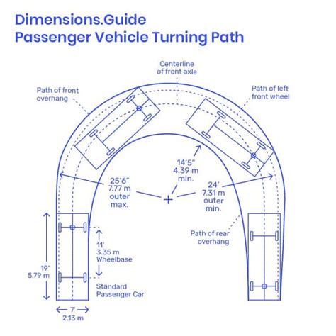 Residential Circular Driveway Dimensions With Photos