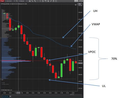 Volume profile Qué es Cómo funciona Cómo lo interpreto