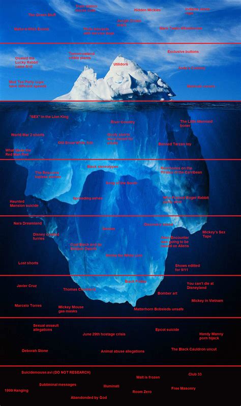 I Made A Disney Iceberg Chart Ricebergcharts