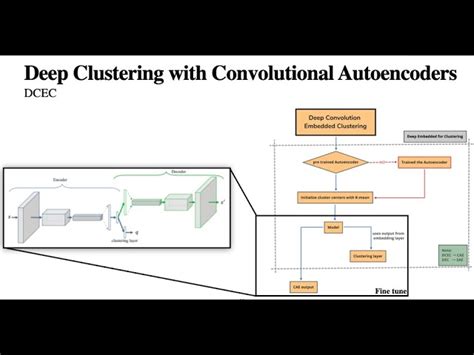 Clustering with Pytorch - reason.town