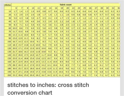 Conversion Chart Cross Stitch Cross Stitch Fabric Cross Stitch Tutorial