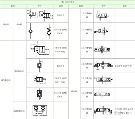 液压原理图符号大全，内含符号说明 知乎