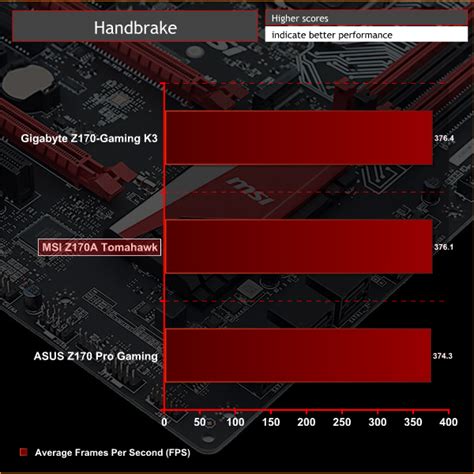 Msi Z170a Tomahawk Motherboard Review Kitguru Part 7