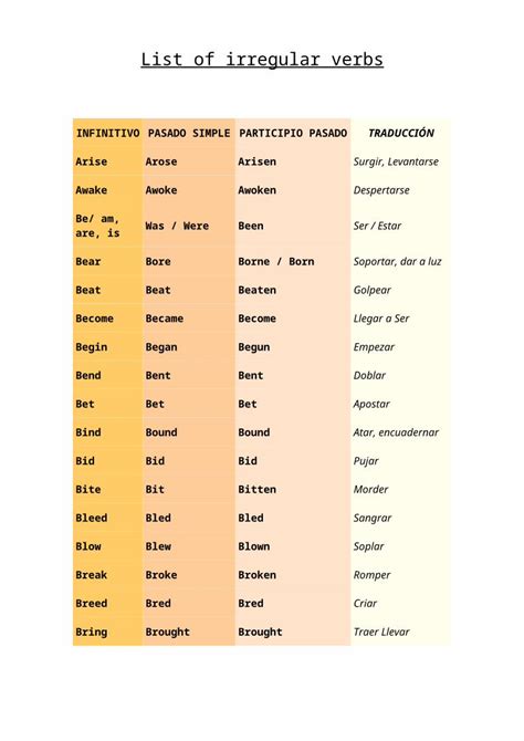 DOC List Of Irregular Verbs Amazon Web Servicesecaths1 S3 Amazonaws