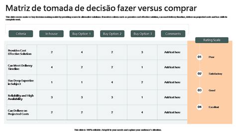 Os 10 Principais Modelos De Matriz De Decisão Com Amostras E Exemplos