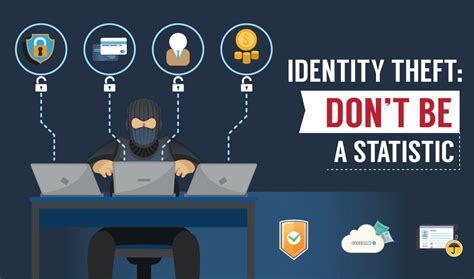 Seven Steps To Take If Youre A Victim Of Identity Theft Lendup Blog