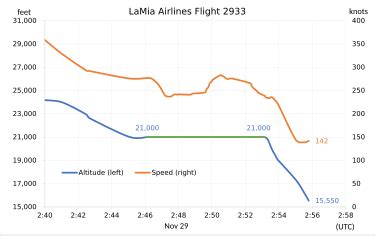 lamia flight  wikipedia