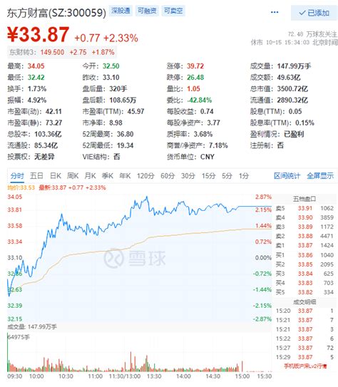 “券商一哥”三季度净利增58，股东却少10万，中东神秘土豪加仓东方财富