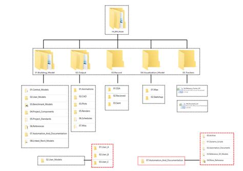 Folder Structure Diagram Visio Template Smart Folders Alfres