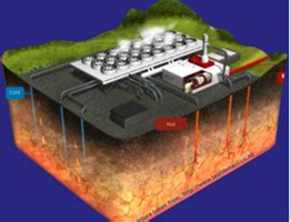 Production Geothermal Reservoir And Production Engineering Knowledge