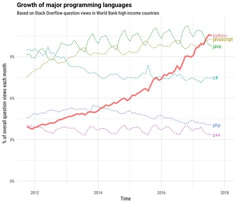 Glinteco Blog Python The Best Language For Startups