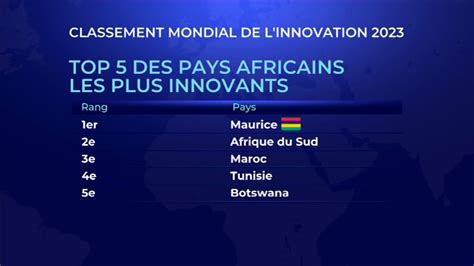 VIDÉO Indice de l innovation 2023 Maurice classé comme le pays le