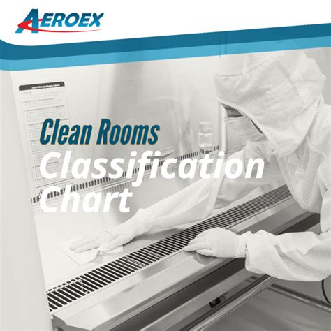 Clean Room Classification Chart - Aeroex Technologies