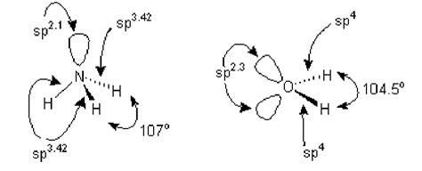 Nh3 Hybridization