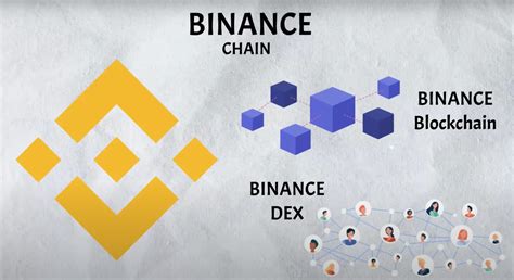 Qué es y cómo funciona BNB Chain Evolución de Binance Smart Chain