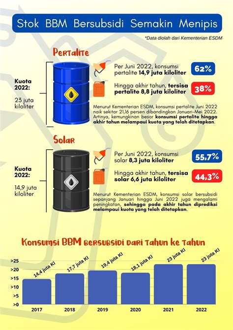 Menimbang Dampak Kenaikan Harga Bbm Bersubsidi Jeo