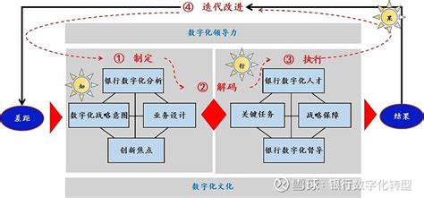 银行数字化转型导师坚鹏：招商银行数字化转型战略研究 招商银行数字化转型战略研究课程背景：很多银行存在以下问题：Ø 不清楚如何制定银行数字化转型